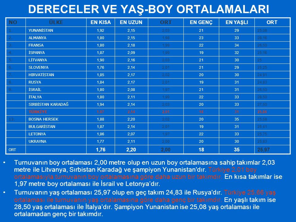 Yaş Sınırı Olmadan