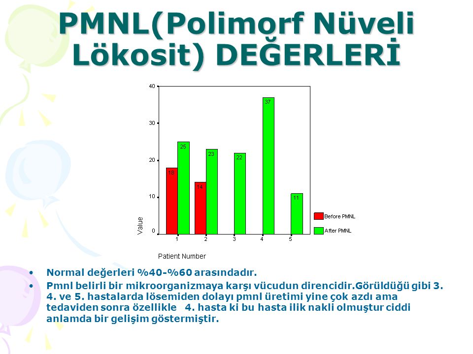 PMNL(Polimorf Nüveli Lökosit) DEĞERLERİ