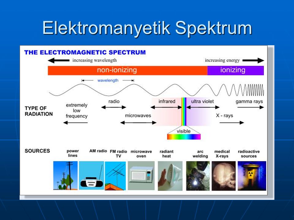 Elektromanyetik Spektrum
