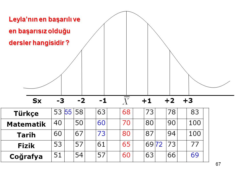 Sx Türkçe Matematik Tarih Fizik Coğrafya