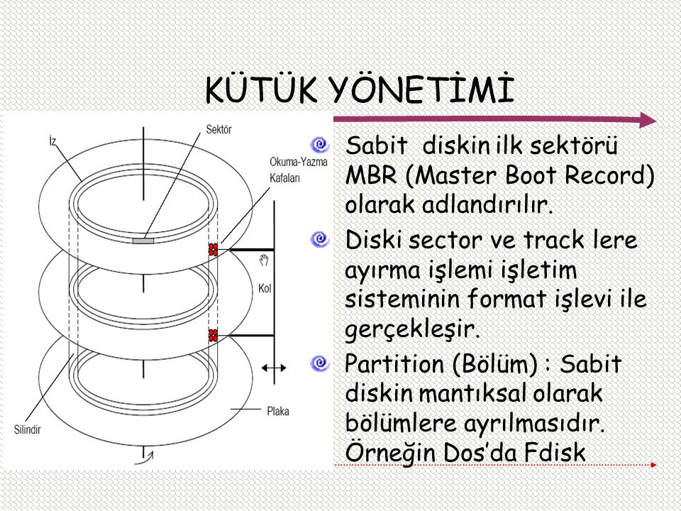 KÜTÜK YÖNETİMİ Sabit diskin ilk sektörü MBR (Master Boot Record) olarak adlandırılır.