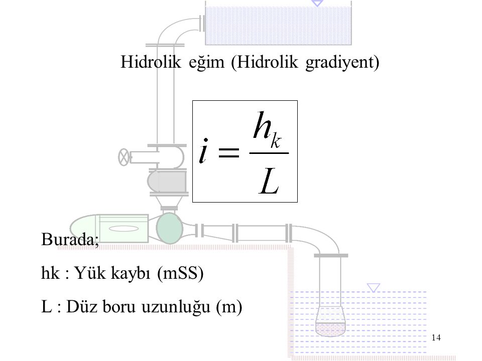 Hidrolik eğim (Hidrolik gradiyent)