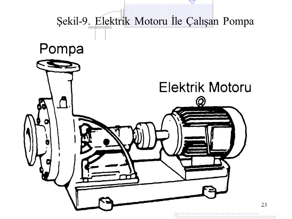 Şekil-9. Elektrik Motoru İle Çalışan Pompa