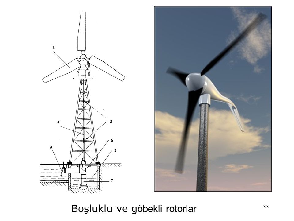 Boşluklu ve göbekli rotorlar