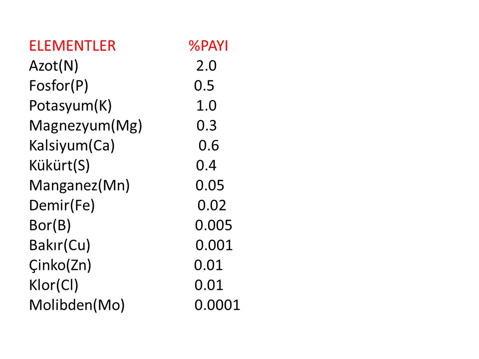 ELEMENTLER %PAYI Azot(N) 2. 0 Fosfor(P) 0. 5 Potasyum(K) 1