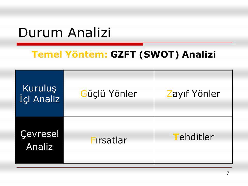 Temel Yöntem: GZFT (SWOT) Analizi