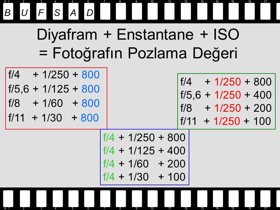 Diyafram + Enstantane + ISO = Fotoğrafın Pozlama Değeri