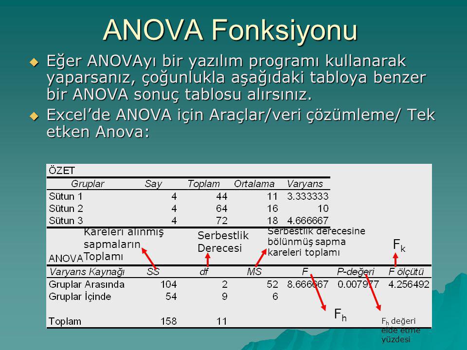 ANOVA Fonksiyonu Eğer ANOVAyı bir yazılım programı kullanarak yaparsanız, çoğunlukla aşağıdaki tabloya benzer bir ANOVA sonuç tablosu alırsınız.