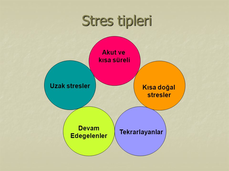 Stres tipleri Akut ve kısa süreli Uzak stresler Kısa doğal stresler