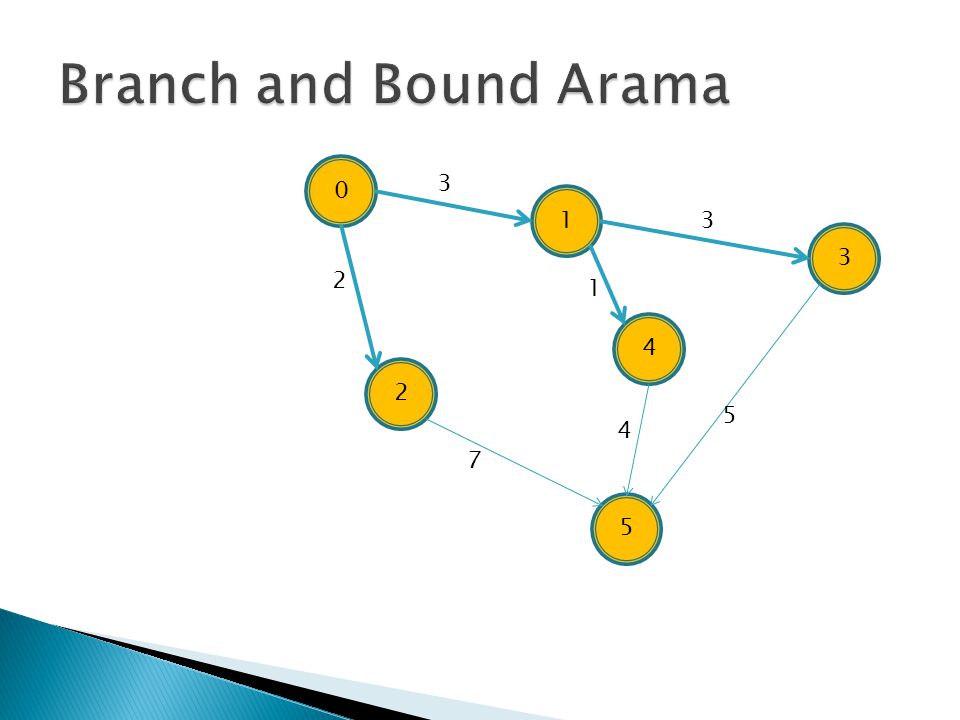 Branch and Bound Arama