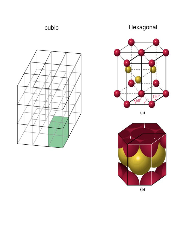 cubic Hexagonal