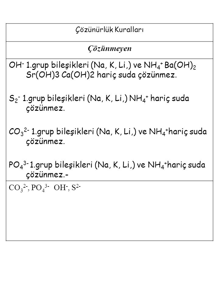 S2- 1.grup bileşikleri (Na, K, Li,) NH4+ hariç suda çözünmez.
