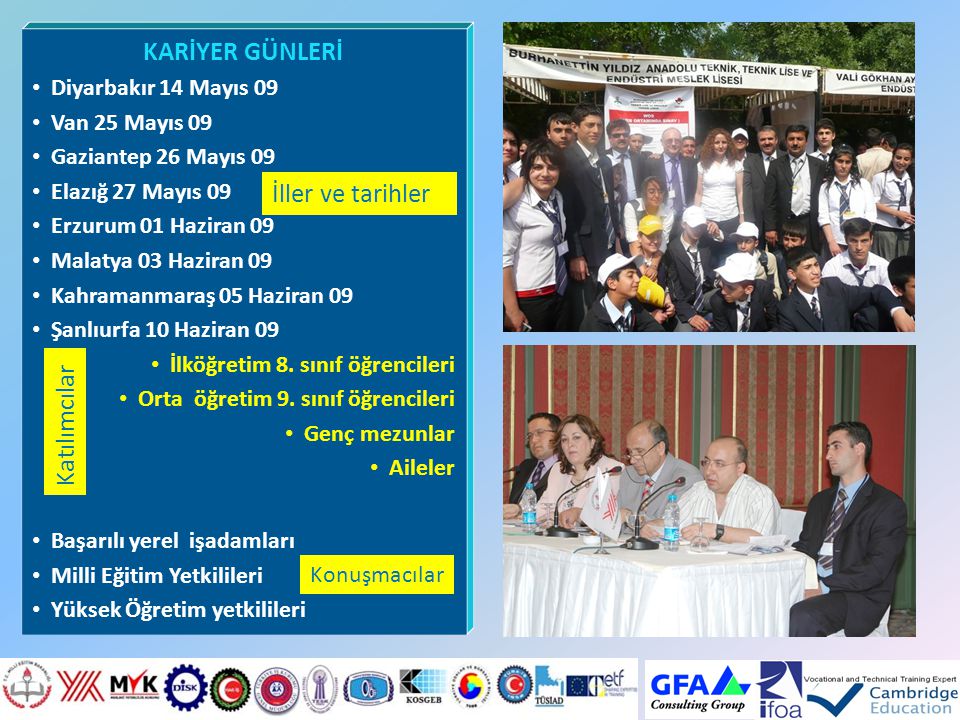 KARİYER GÜNLERİ İller ve tarihler Katılımcılar Diyarbakır 14 Mayıs 09