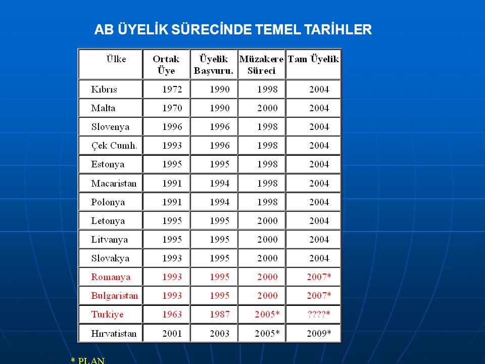 Giriş Osmanlı Devleti Tanzimat'tan Sonra Tercihini Batı'dan Yana ...