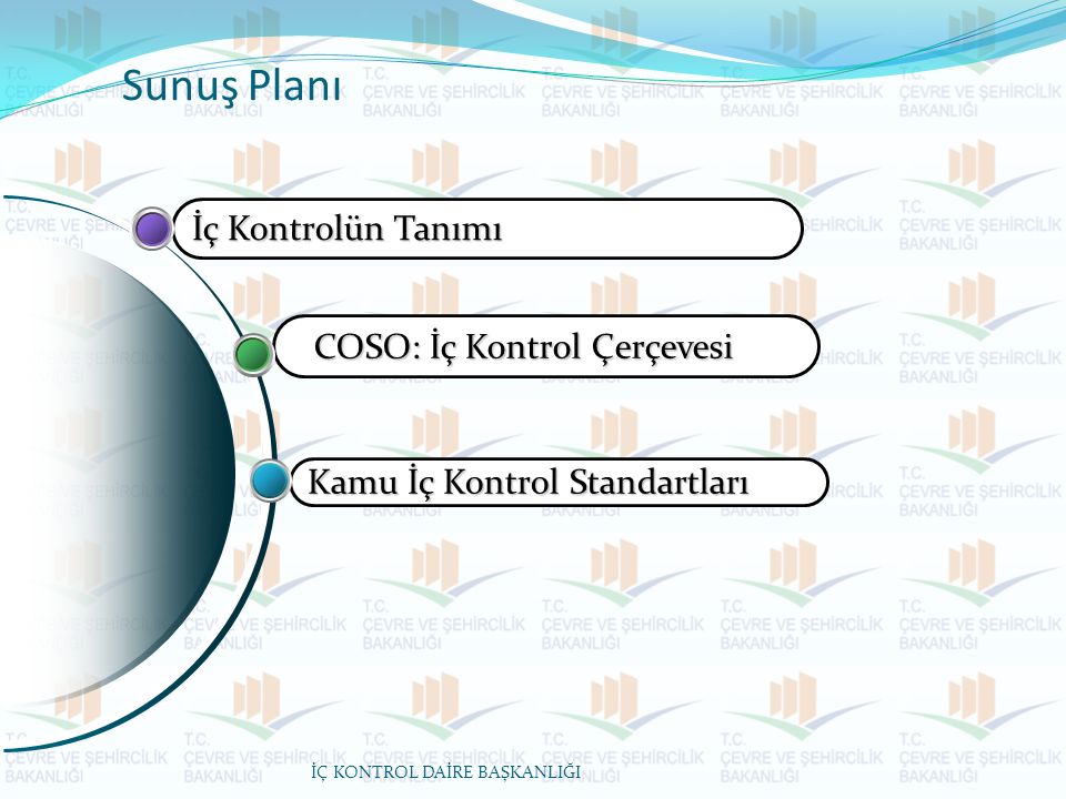 Sunuş Planı İç Kontrolün Tanımı COSO: İç Kontrol Çerçevesi
