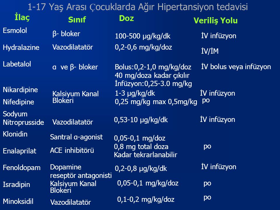 1-17 Yaş Arası Çocuklarda Ağır Hipertansiyon tedavisi