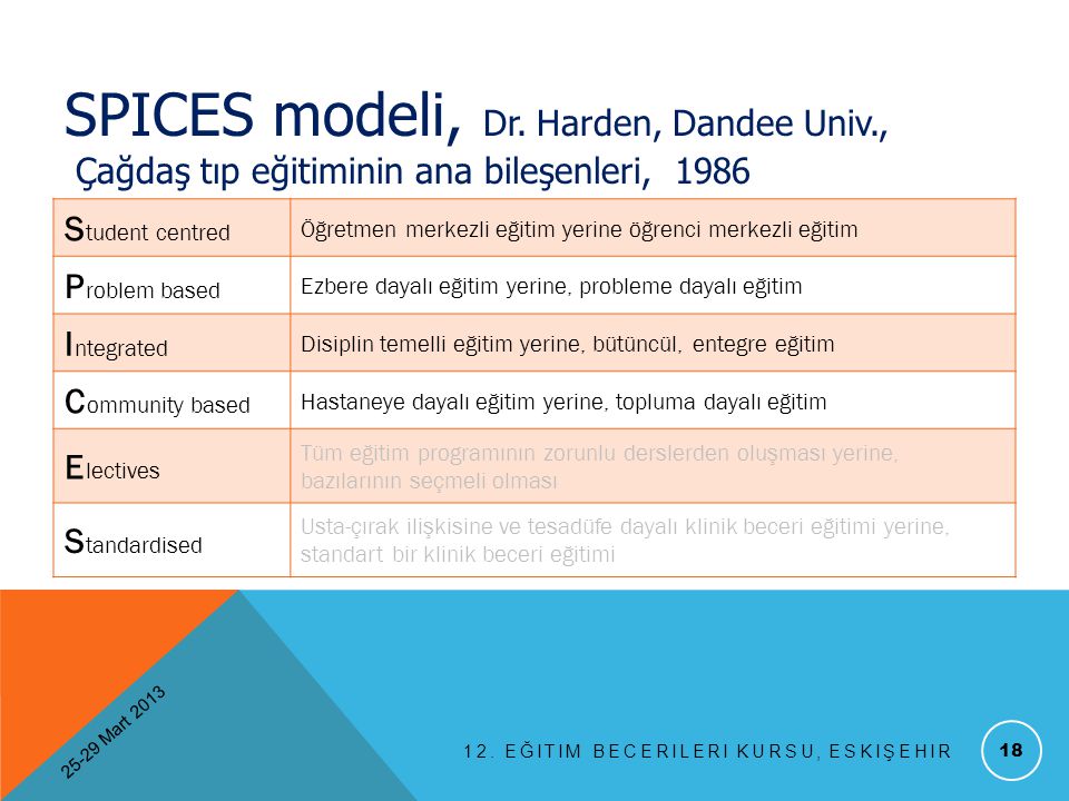 SPICES modeli, Dr. Harden, Dandee Univ