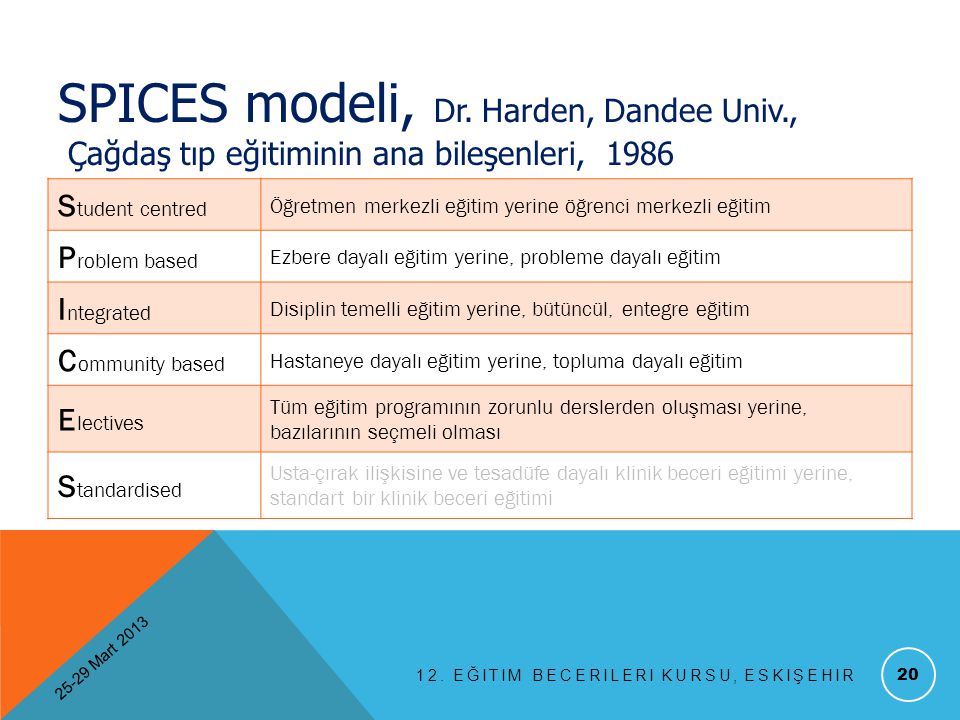 SPICES modeli, Dr. Harden, Dandee Univ