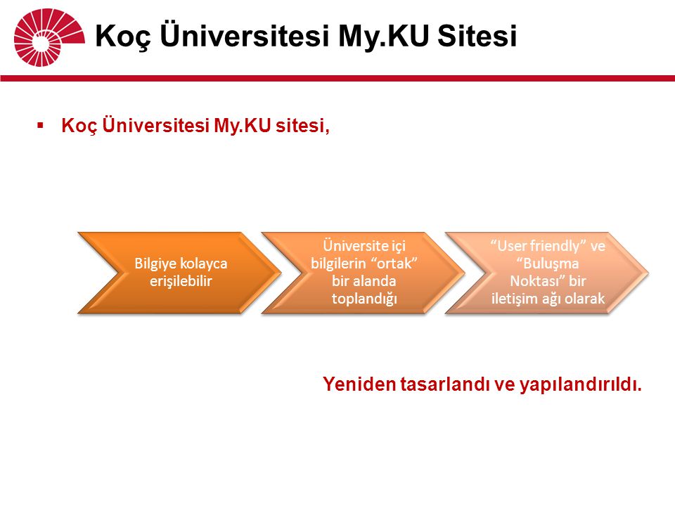 Koç Üniversitesi My.KU Sitesi
