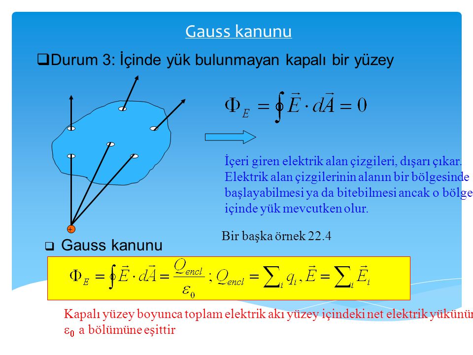 Gauss kanunu Durum 3: İçinde yük bulunmayan kapalı bir yüzey