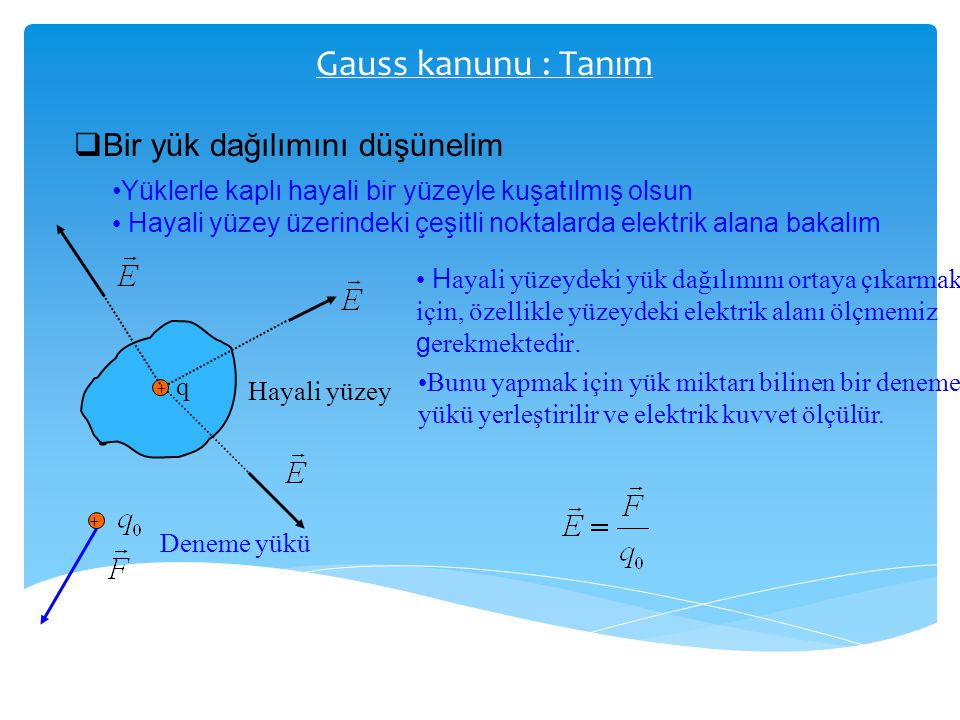 Gauss kanunu : Tanım Bir yük dağılımını düşünelim