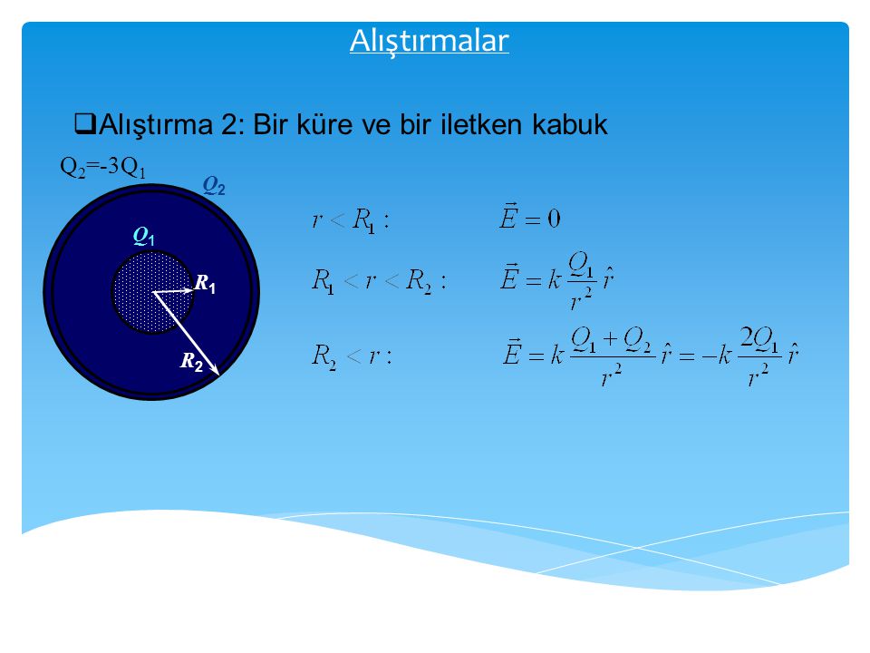 Alıştırmalar Alıştırma 2: Bir küre ve bir iletken kabuk Q2=-3Q1 Q2 Q1