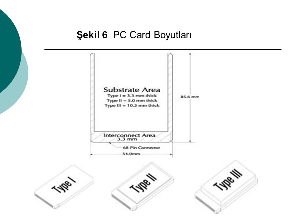 Şekil 6 PC Card Boyutları