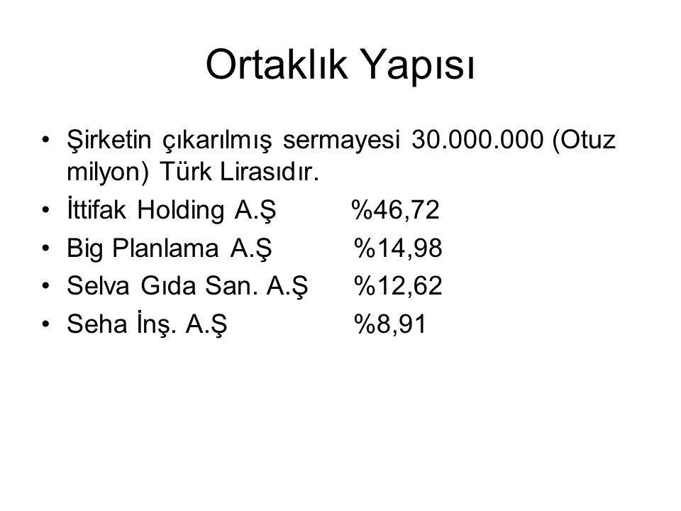 Ortaklık Yapısı Şirketin çıkarılmış sermayesi (Otuz milyon) Türk Lirasıdır. İttifak Holding A.Ş %46,72.