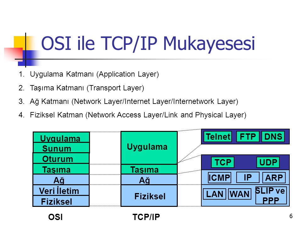 Через tcp ip. Протокол TCP/IP. Модель TCP IP. Уровни TCP IP. Канальный уровень TCP/IP.
