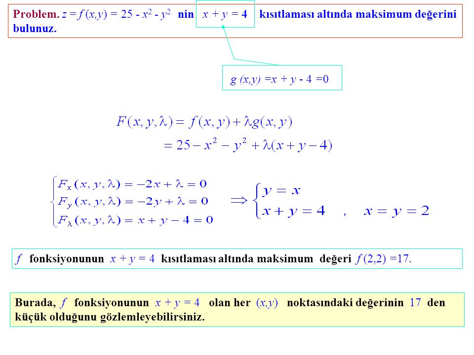 g (x,y) =x + y - 4 =0 Problem. z = f (x,y) = 25 - x2 - y2 nin x + y = 4 kısıtlaması altında maksimum değerini bulunuz.