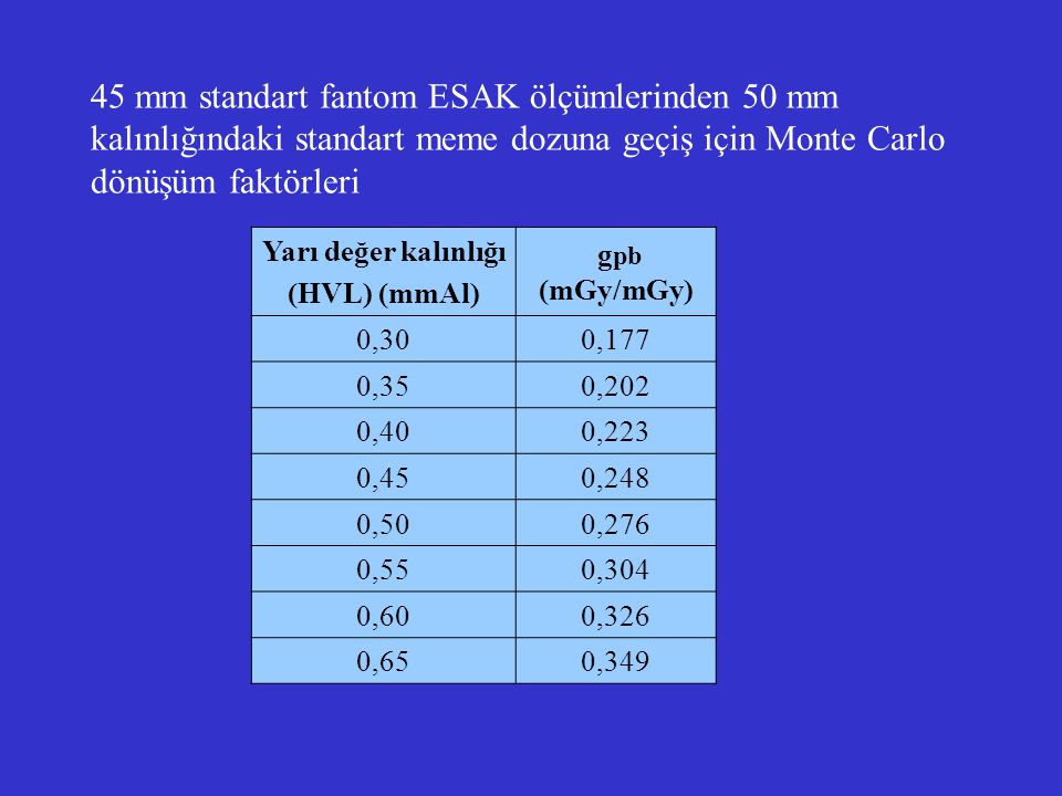 45 mm standart fantom ESAK ölçümlerinden 50 mm kalınlığındaki standart meme dozuna geçiş için Monte Carlo dönüşüm faktörleri