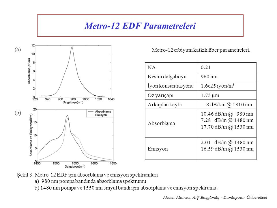 Metro-12 EDF Parametreleri