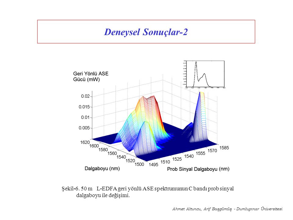 Deneysel Sonuçlar-2 Şekil m L-EDFA geri yönlü ASE spektrumunun C bandı prob sinyal dalgaboyu ile değişimi.