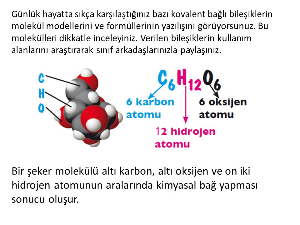 Günlük hayatta sıkça karşılaştığınız bazı kovalent bağlı bileşiklerin molekül modellerini ve formüllerinin yazılışını görüyorsunuz. Bu molekülleri dikkatle inceleyiniz. Verilen bileşiklerin kullanım alanlarını araştırarak sınıf arkadaşlarınızla paylaşınız.