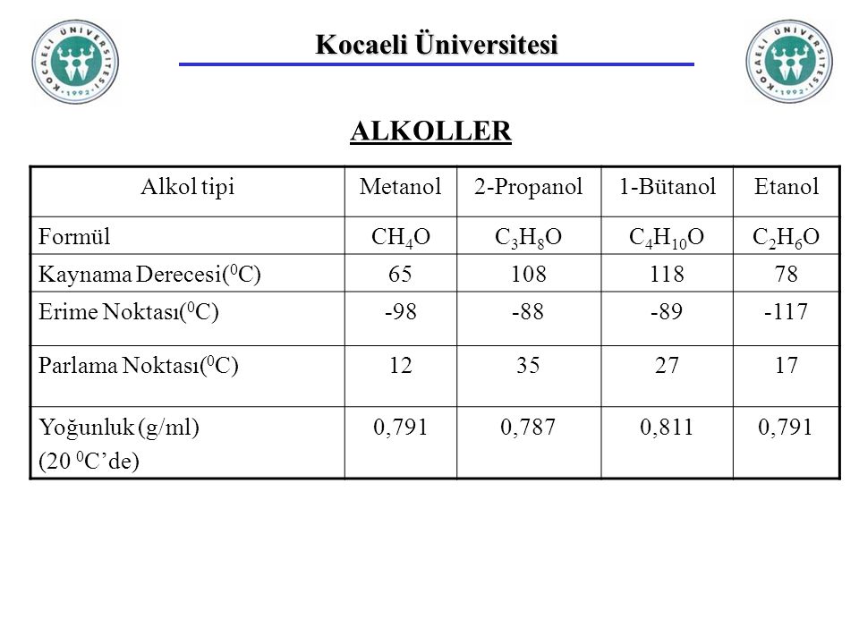 Kocaeli Üniversitesi ALKOLLER