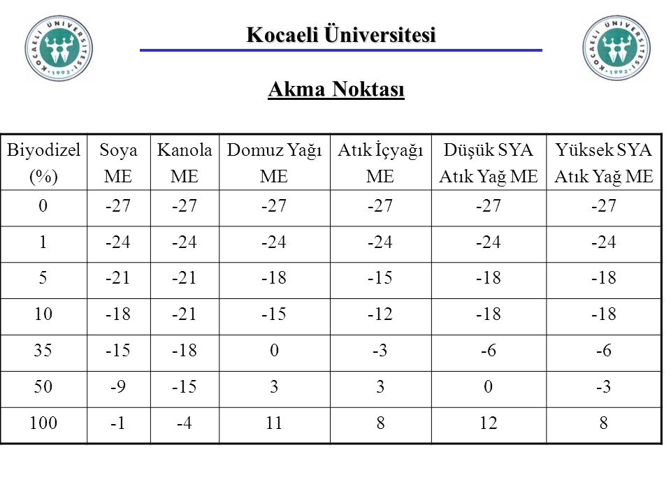 Kocaeli Üniversitesi Akma Noktası