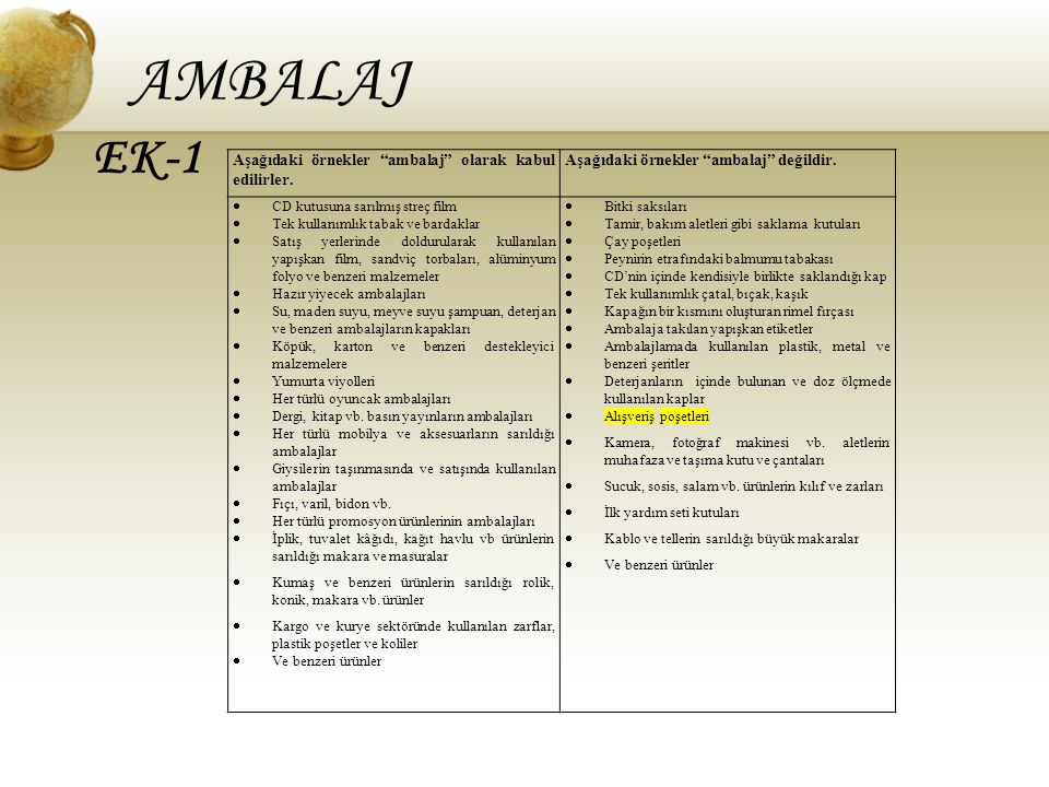 AMBALAJ EK-1 Aşağıdaki örnekler ambalaj olarak kabul edilirler.