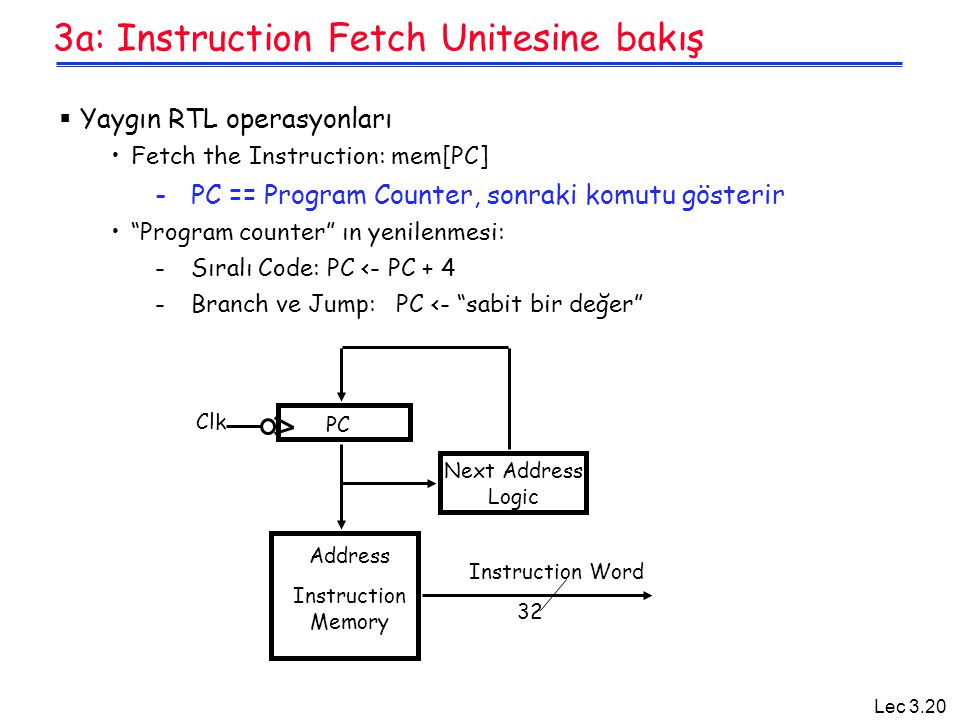 3a: Instruction Fetch Unitesine bakış