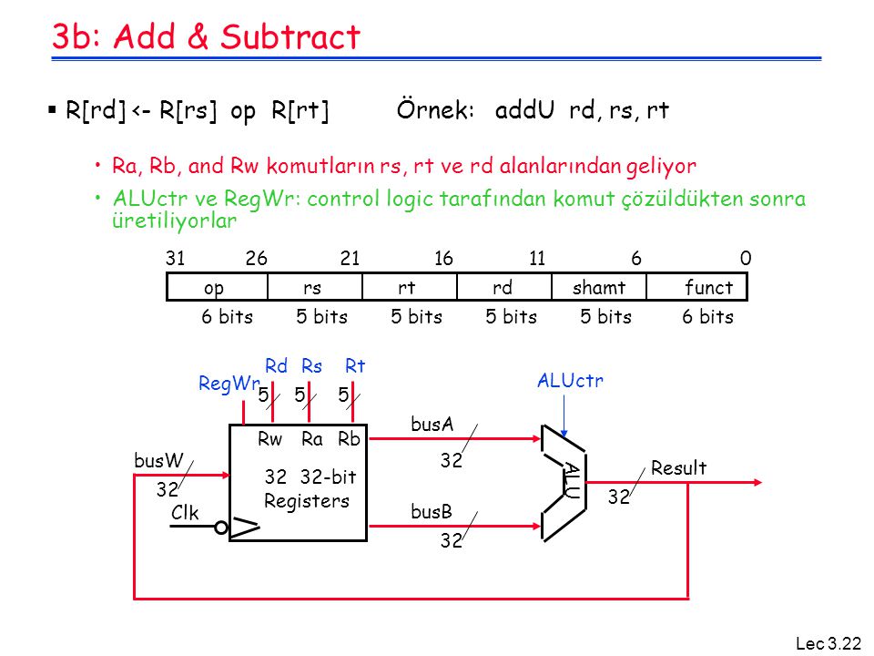 3b: Add & Subtract R[rd] <- R[rs] op R[rt] Örnek: addU rd, rs, rt