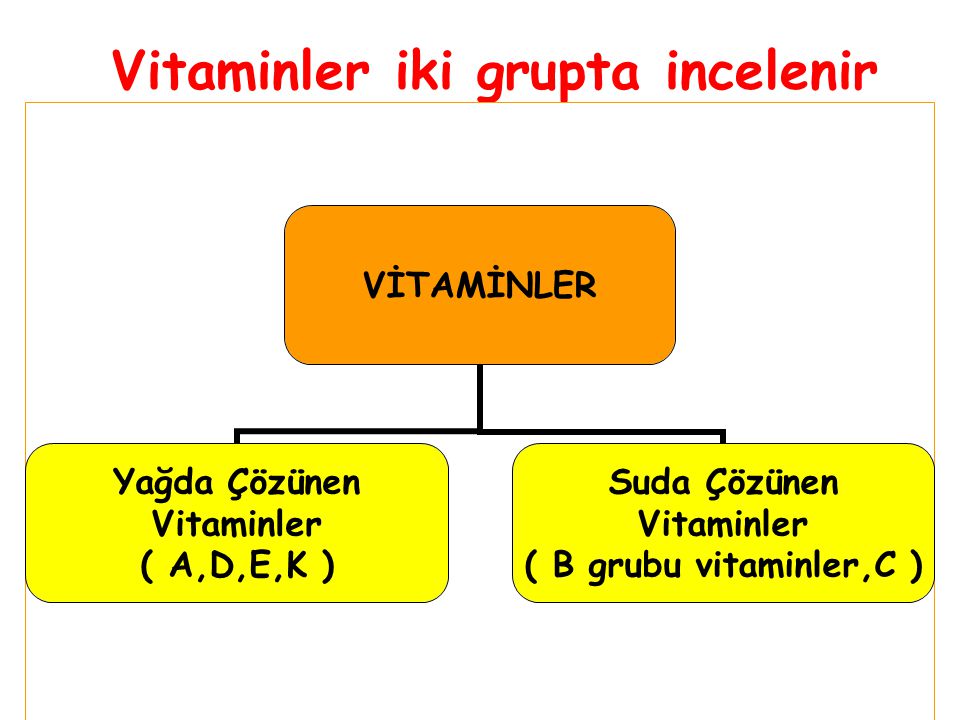 Vitaminler iki grupta incelenir