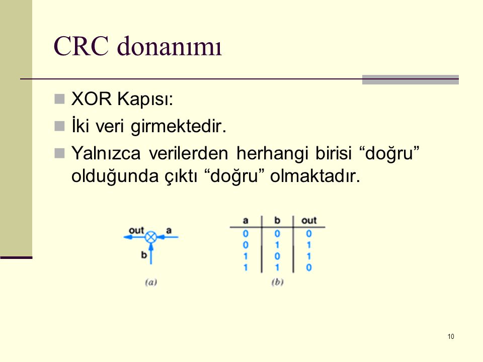 CRC donanımı XOR Kapısı: İki veri girmektedir.