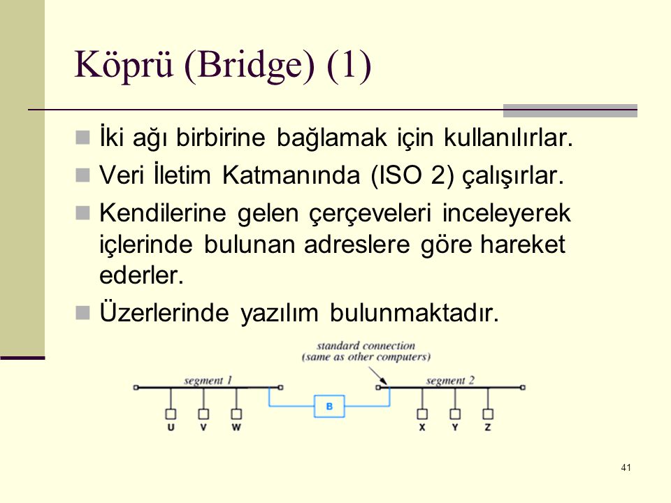 Köprü (Bridge) (1) İki ağı birbirine bağlamak için kullanılırlar.