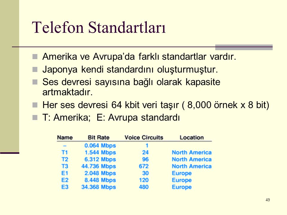 Telefon Standartları Amerika ve Avrupa’da farklı standartlar vardır.