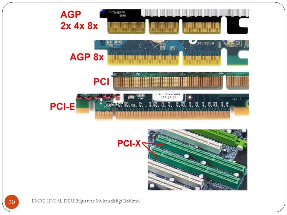 Pci slot pci express