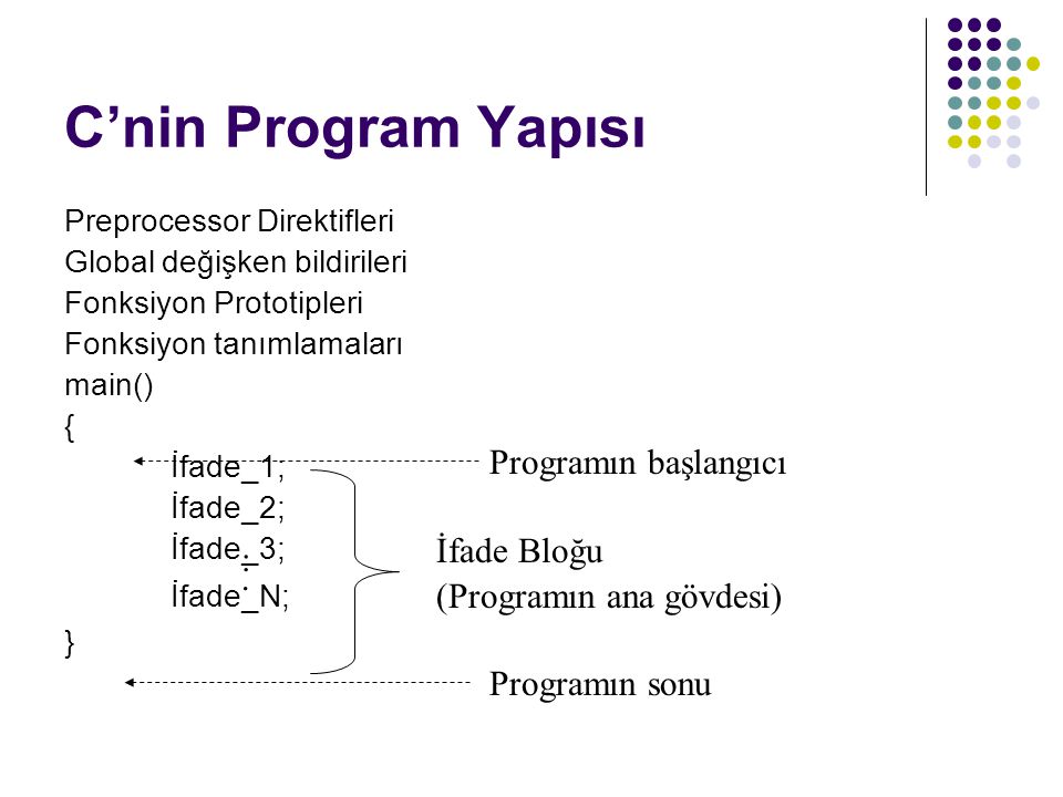 C’nin Program Yapısı Programın başlangıcı İfade Bloğu :