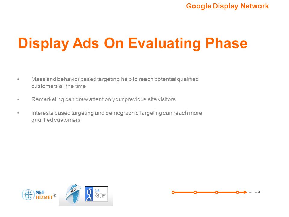 Display Ads On Evaluating Phase