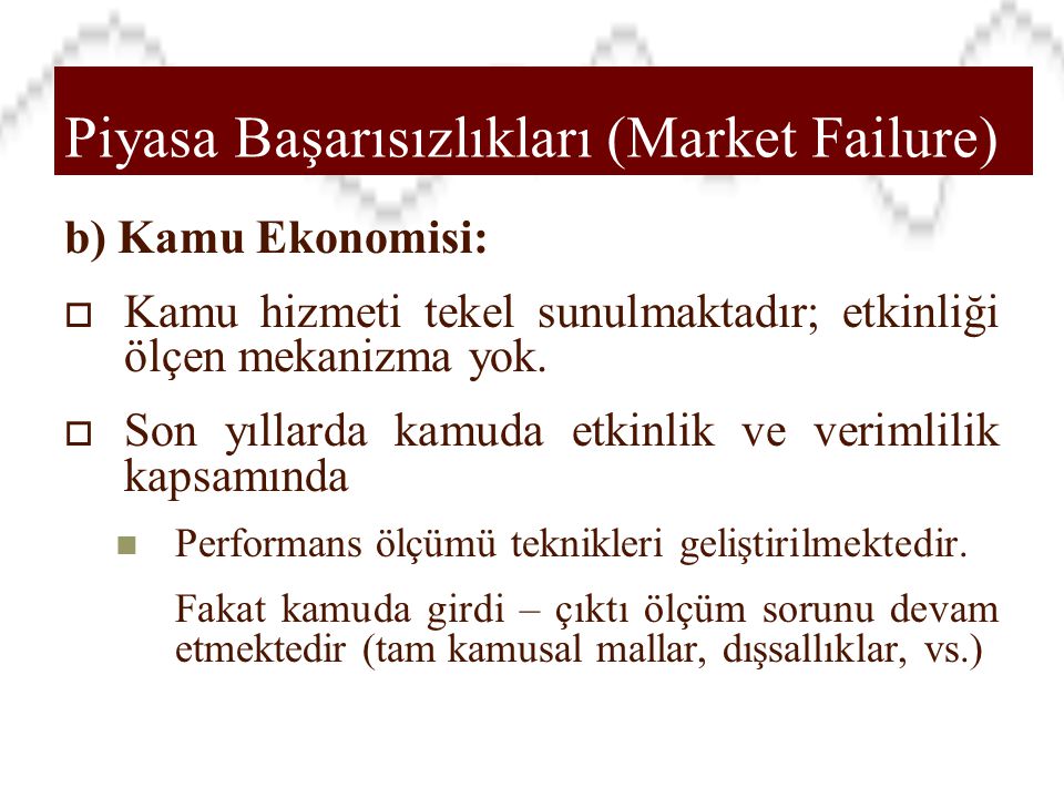 Piyasa Başarısızlıkları (Market Failure)