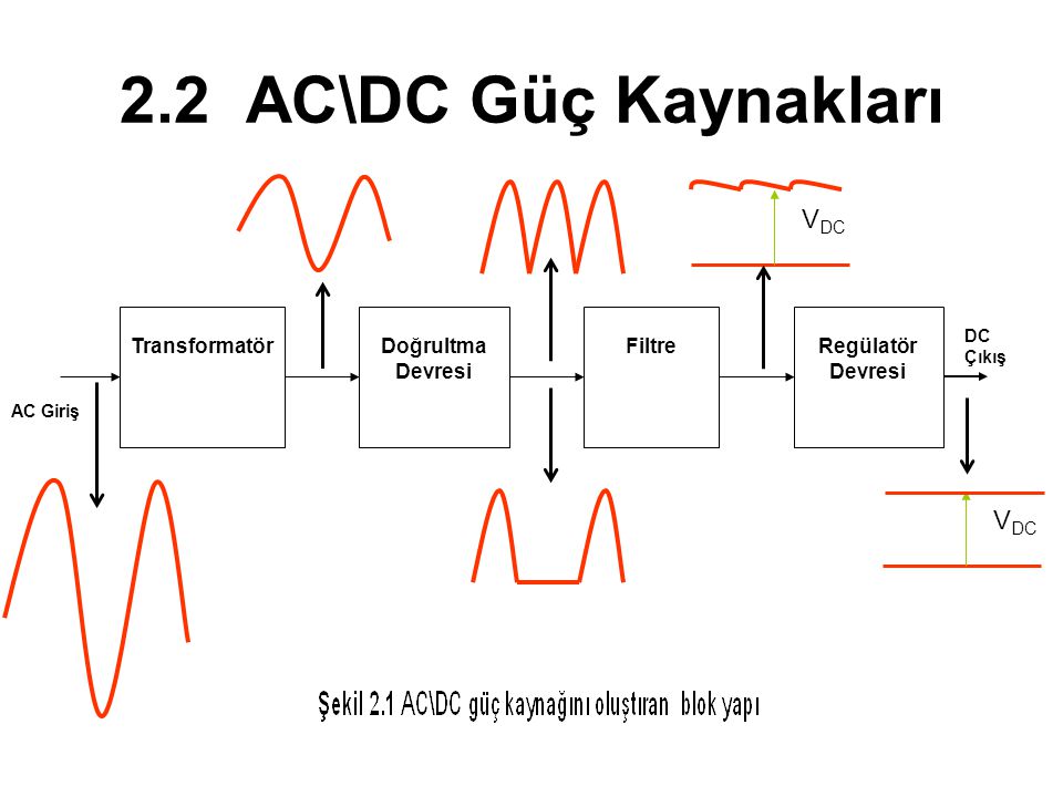 2.2 AC\DC Güç Kaynakları VDC VDC Transformatör Doğrultma Devresi