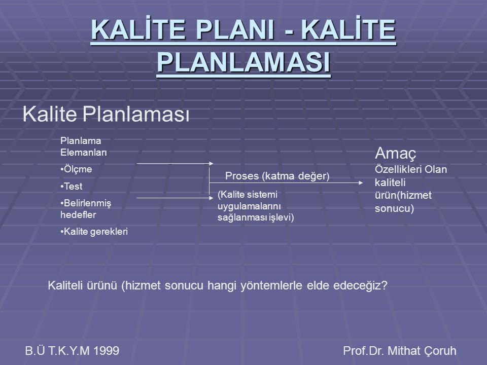 KALİTE PLANI - KALİTE PLANLAMASI