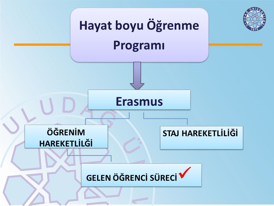 Hayat boyu Öğrenme Programı Erasmus